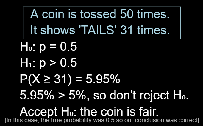 Hypothesis Testing
