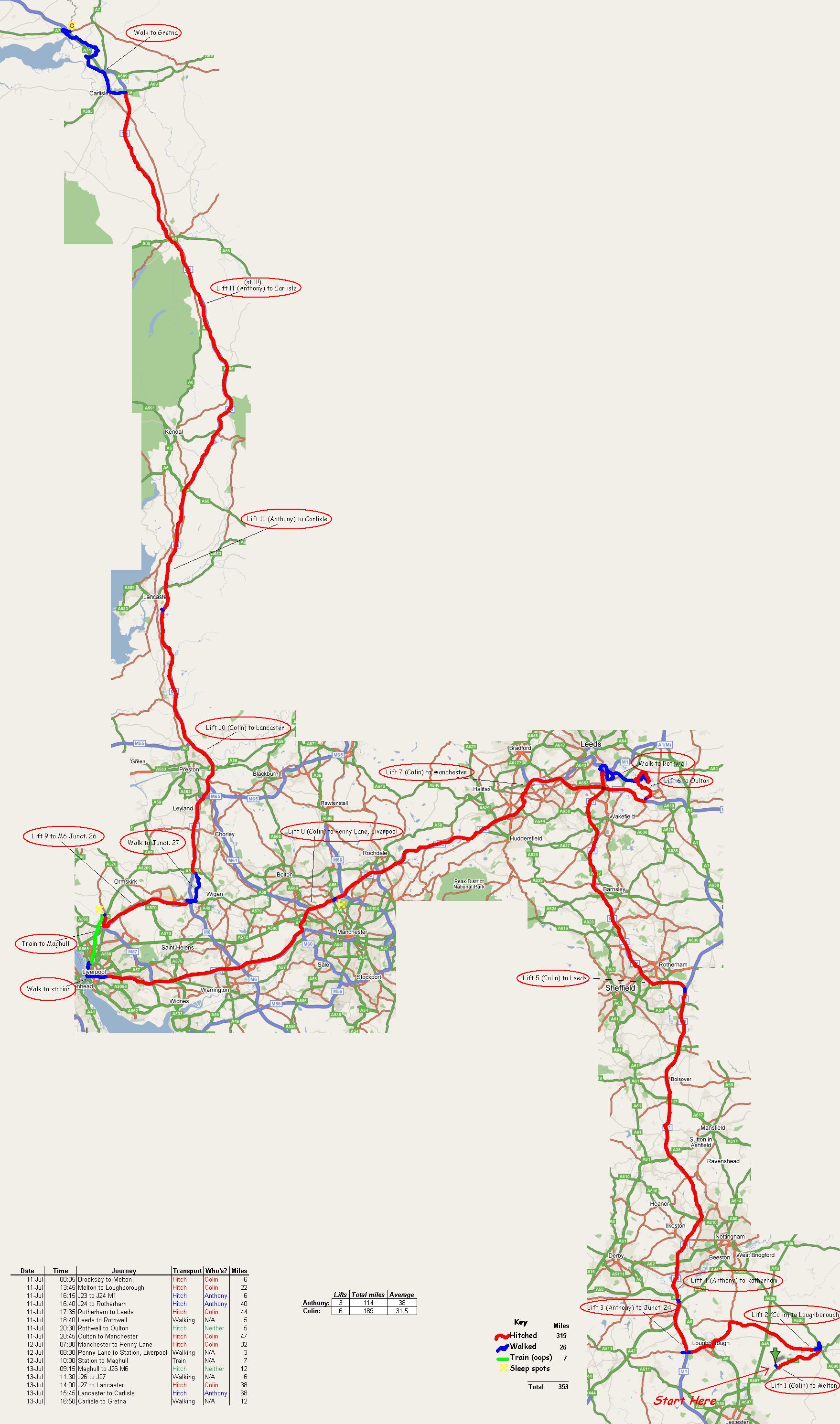 Our route from Brooksby to Scotland