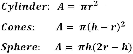 Equations for cross-sectional area